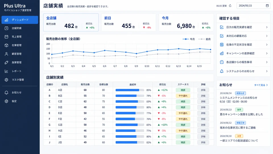 Plus Ultraの店舗実績管理画面